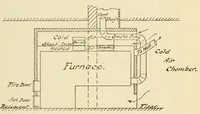 An illustration from Journal of the Association of Engineering Societies (1881)