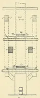 An illustration from Journal of the Association of Engineering Societies (1881)