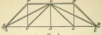 Picture 7 of 14 from Journal of the Association of Engineering Societies (1881), leaf 258