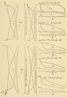 An illustration from Journal of the Association of Engineering Societies (1881)