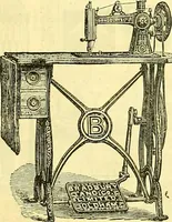An illustration from Journal of domestic appliances (1881)