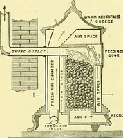 An illustration from Journal of domestic appliances (1881)