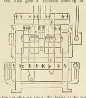 Picture 5 of 10 from Journal of fabrics and textile industries (1882), leaf 109