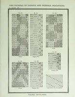 Picture 2 of 8 from Journal of fabrics and textile industries (1882), leaf 21