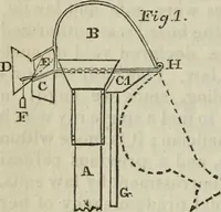 An illustration from Journal of the Franklin Institute; devoted to science and the mechanic arts (1826)