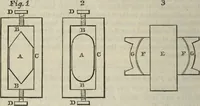 An illustration from Journal of the Franklin Institute; devoted to science and the mechanic arts (1826)