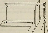 An illustration from Journal of the Franklin Institute; devoted to science and the mechanic arts (1826)