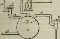 An illustration from Journal of the Franklin Institute; devoted to science and the mechanic arts (1826)