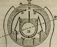 An illustration from Journal of the Franklin Institute; devoted to science and the mechanic arts (1826)