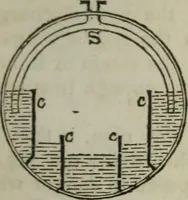 An illustration from Journal of the Franklin Institute; devoted to science and the mechanic arts (1826)
