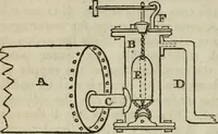 An illustration from Journal of the Franklin Institute; devoted to science and the mechanic arts (1826)