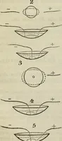 An illustration from Journal of the Franklin Institute; devoted to science and the mechanic arts (1826)