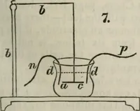 An illustration from Journal of the Franklin Institute; devoted to science and the mechanic arts (1826)