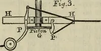 An illustration from Journal of the Franklin Institute; devoted to science and the mechanic arts (1826)