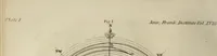 Picture 30 of 75 from Journal of the Franklin Institute; devoted to science and the mechanic arts (1826), leaf 499