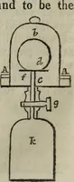 An illustration from Journal of the Franklin Institute; devoted to science and the mechanic arts (1826)