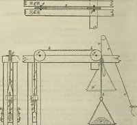 An illustration from Journal of the Franklin Institute; devoted to science and the mechanic arts (1826)