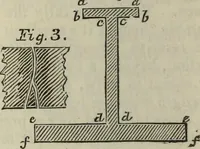 An illustration from Journal of the Franklin Institute; devoted to science and the mechanic arts (1826)