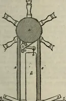 An illustration from Journal of the Franklin Institute; devoted to science and the mechanic arts (1826)