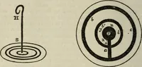 An illustration from Journal of the Franklin Institute; devoted to science and the mechanic arts (1826)