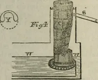 An illustration from Journal of the Franklin Institute; devoted to science and the mechanic arts (1826)