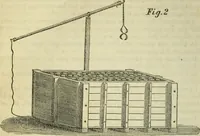 Picture 2 of 51 from Journal of the Franklin Institute; devoted to science and the mechanic arts (1826), leaf 13