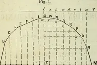An illustration from Journal of the Franklin Institute; devoted to science and the mechanic arts (1826)