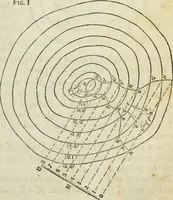 An illustration from Journal of the Franklin Institute; devoted to science and the mechanic arts (1826)