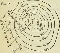 An illustration from Journal of the Franklin Institute; devoted to science and the mechanic arts (1826)