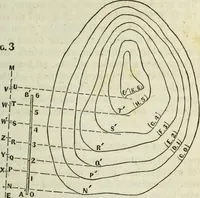 An illustration from Journal of the Franklin Institute; devoted to science and the mechanic arts (1826)