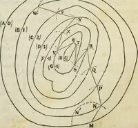 Picture 14 of 51 from Journal of the Franklin Institute; devoted to science and the mechanic arts (1826), leaf 158