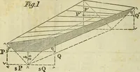 An illustration from Journal of the Franklin Institute; devoted to science and the mechanic arts (1826)