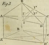 An illustration from Journal of the Franklin Institute; devoted to science and the mechanic arts (1826)