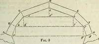 An illustration from Journal of the Franklin Institute; devoted to science and the mechanic arts (1826)