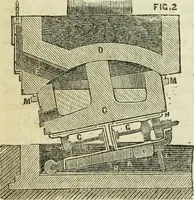 An illustration from Journal of the Franklin Institute; devoted to science and the mechanic arts (1826)