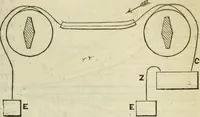 An illustration from Journal of the Franklin Institute; devoted to science and the mechanic arts (1826)