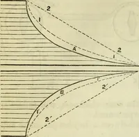 An illustration from Journal of the Franklin Institute; devoted to science and the mechanic arts (1826)