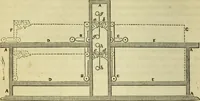 An illustration from Journal of the Franklin Institute; devoted to science and the mechanic arts (1826)