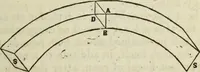 An illustration from Journal of the Franklin Institute; devoted to science and the mechanic arts (1826)