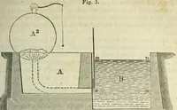 An illustration from Journal of the Franklin Institute; devoted to science and the mechanic arts (1826)