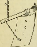 An illustration from Journal of the Franklin Institute; devoted to science and the mechanic arts (1826)