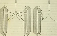 An illustration from Journal of the Franklin Institute; devoted to science and the mechanic arts (1826)