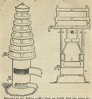 Picture 7 of 13 from Journal of the Franklin Institute (1829), leaf 271
