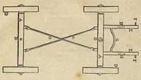 An illustration from Journal of the Franklin Institute (1829)