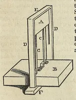 An illustration from Journal of the Franklin Institute (1829)
