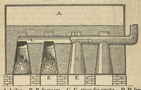 An illustration from Journal of the Franklin Institute (1829)