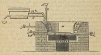 An illustration from Journal of the Franklin Institute (1829)