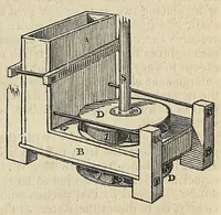 An illustration from Journal of the Franklin Institute (1829)