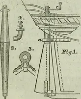 An illustration from Journal of the Franklin Institute; devoted to science and the mechanic arts (1826)