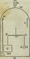 An illustration from Journal of the Franklin Institute; devoted to science and the mechanic arts (1826)